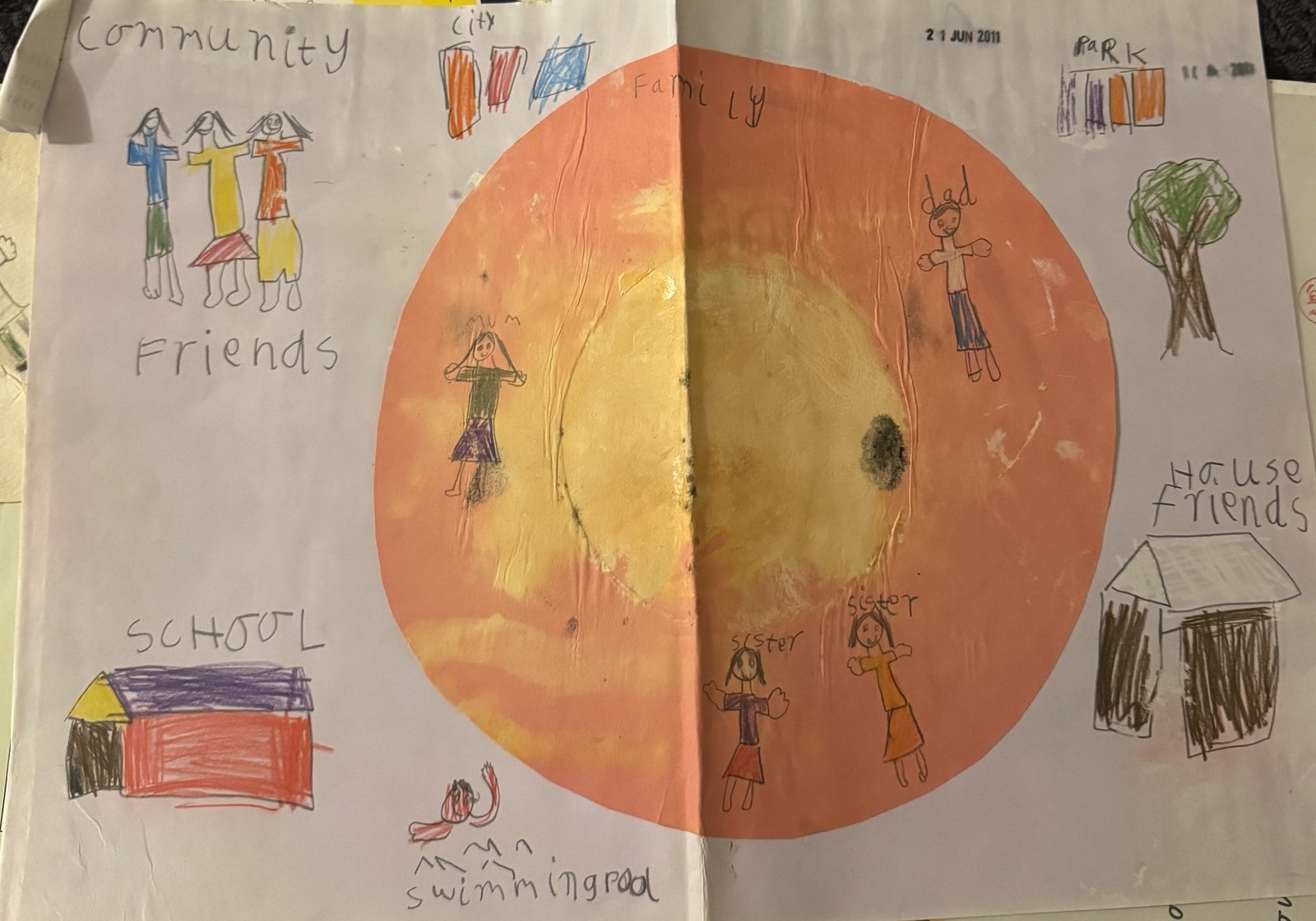Zara's kindergarten concentric circle drawing mapping her family in the center and school, city, and friends on the outer ring