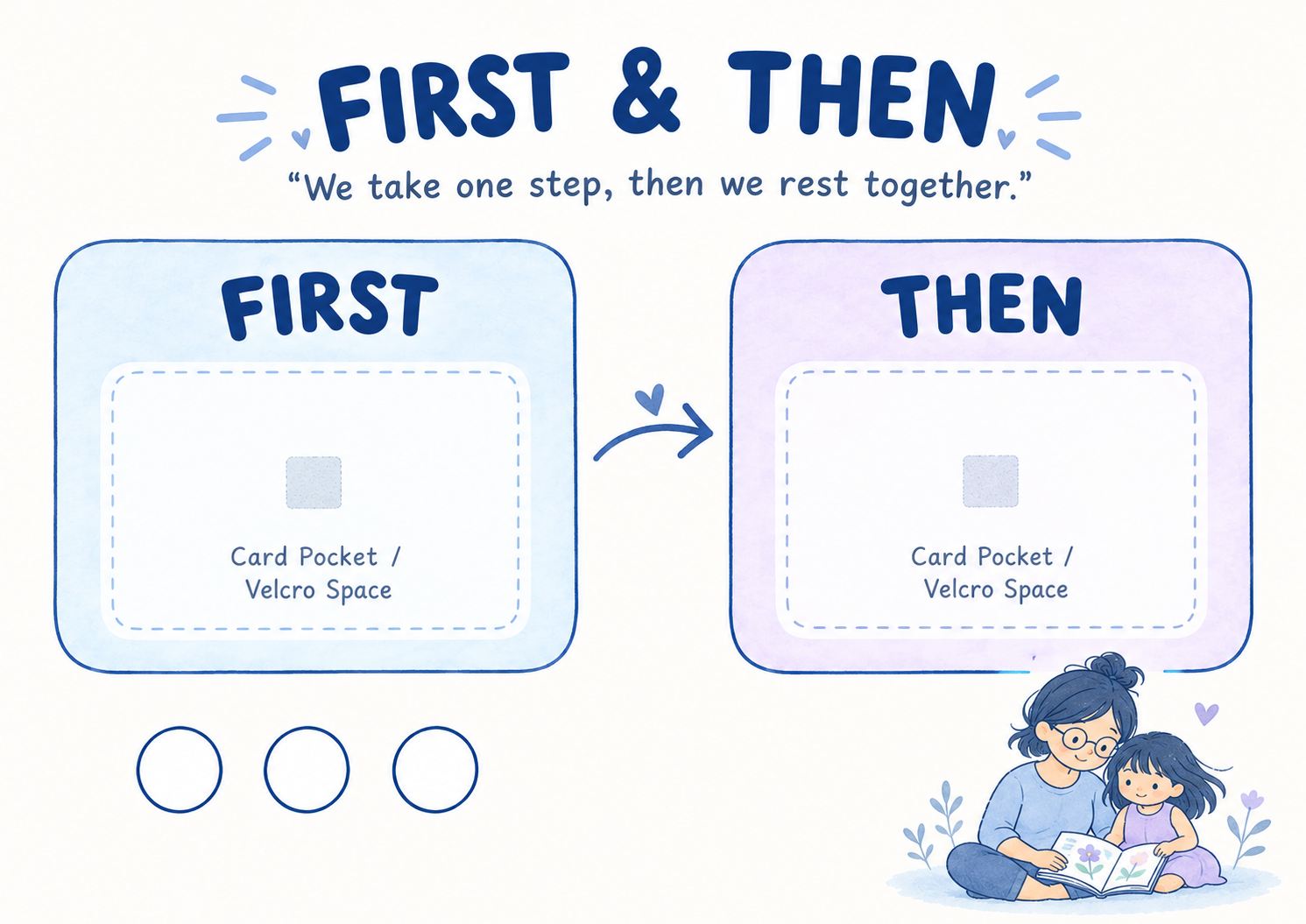 First Then Regulation Reset Mats