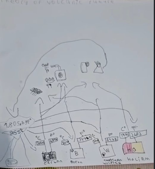 Hand-drawn volcano diagram illustrating vocabulary concepts for a child learning English second language