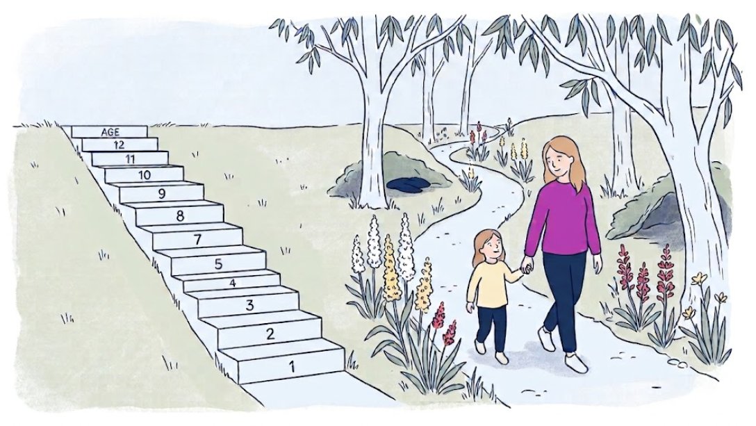 Why milestones don't fit neurodivergent children: educator and mother sitting beside a young girl building an intricate block tower with milestone checklist set aside